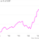 Image for article titled Two charts to ruin Labor Day: US labor is worth less than ever